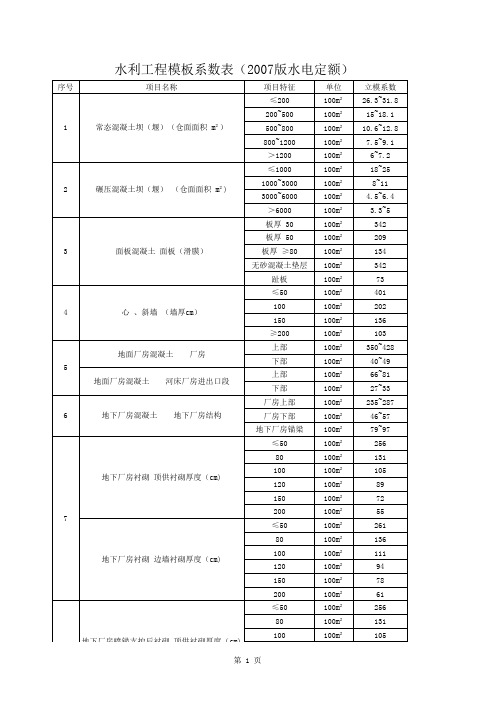 水利工程模板系数表