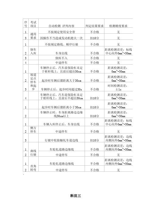 2013年驾驶证考试评判标准内部文件