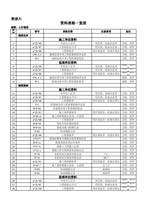 资料表格一览表 涵洞2