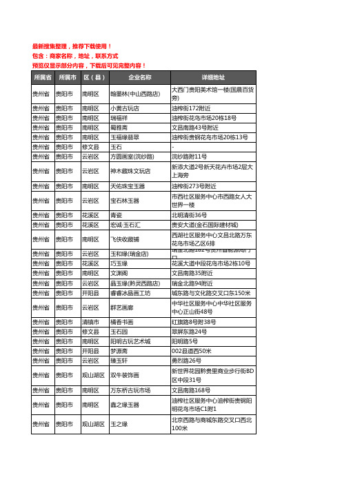 新版贵州省贵阳市古玩企业公司商家户名录单联系方式地址大全94家