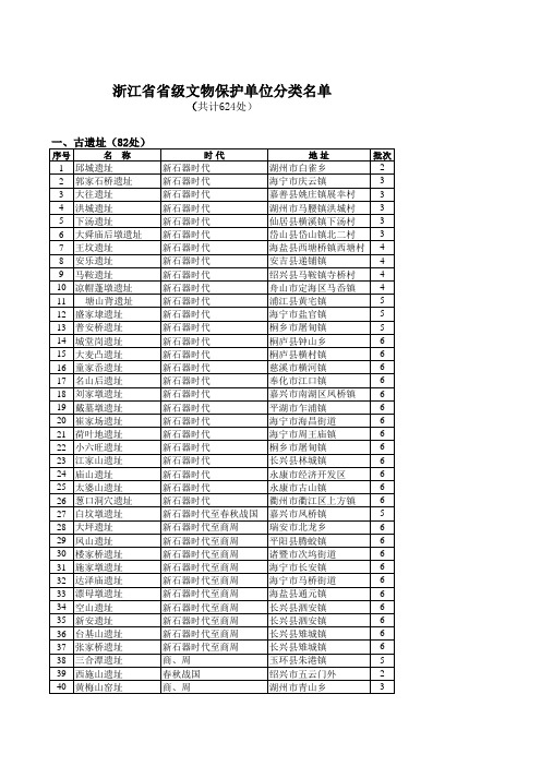 省级重点文物保护单位