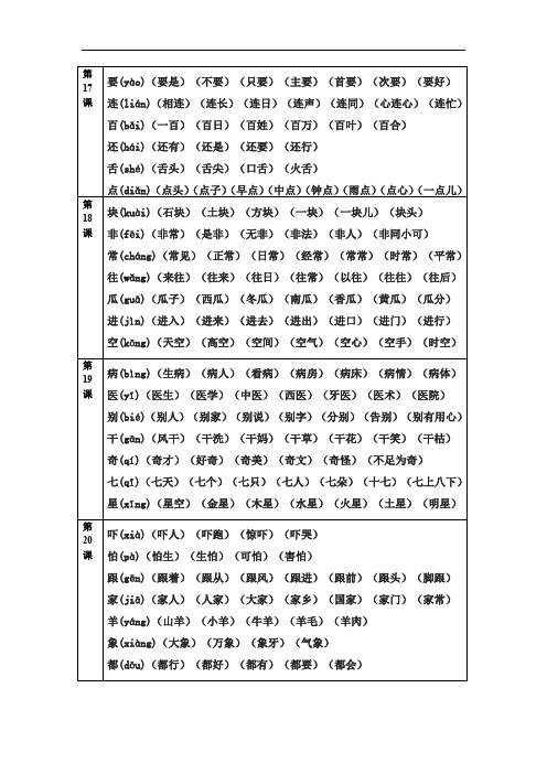 部编版一年级下册语文第七、八单元扩词