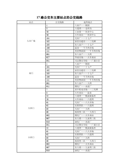 17路公交车主要站点的公交线路