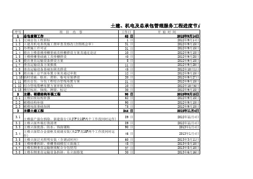 进度节点