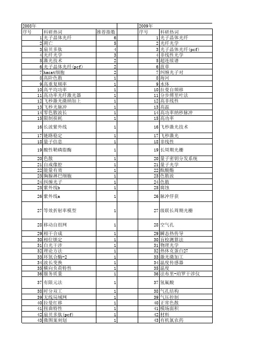 【国家自然科学基金】_pcf_基金支持热词逐年推荐_【万方软件创新助手】_20140729