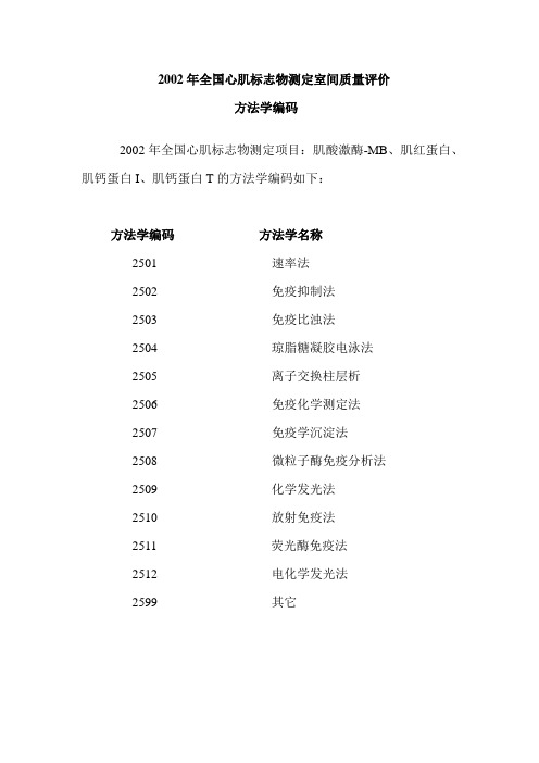 2002年全国心肌标志物测定室间质量评价