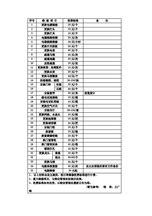 物业入户维修报价单