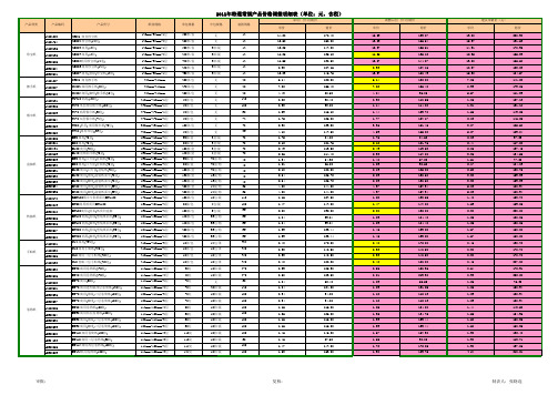 2011年特通常规产品价格明细表(适用于特通人员、经营部办事处)