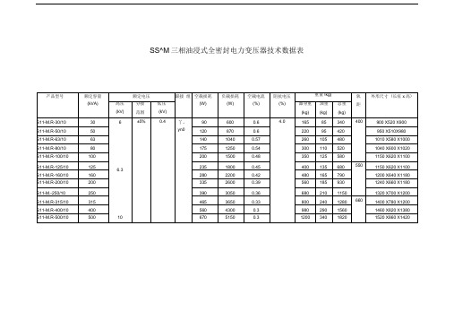 10KV电力变压器数据