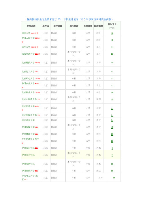 教育部直属高校名单