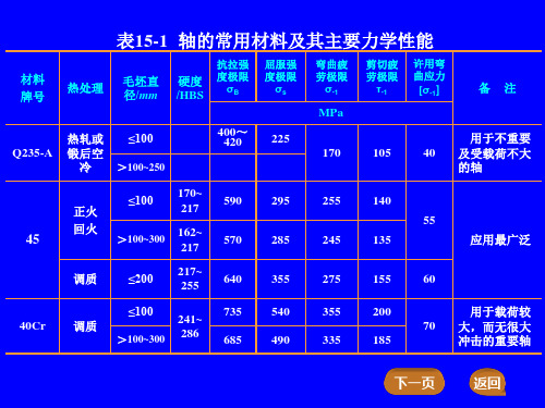 表15-1 轴的常用材料及其主要力学性能