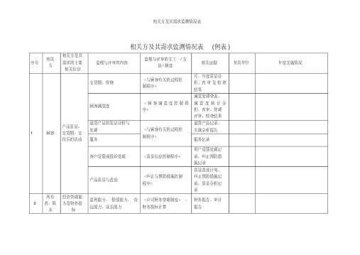 相关方及其需求监测情况表