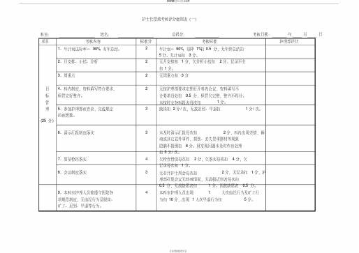 护士长绩效考核评分细则表
