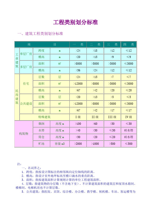 工程类别划分标准(一类、二类、三类、四类)