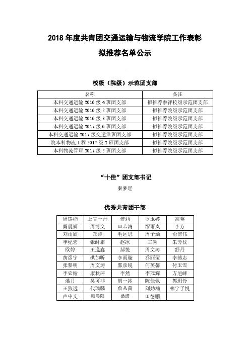 西南交通大学2018年度共青团交通运输与物流学院工作表彰拟推荐名单