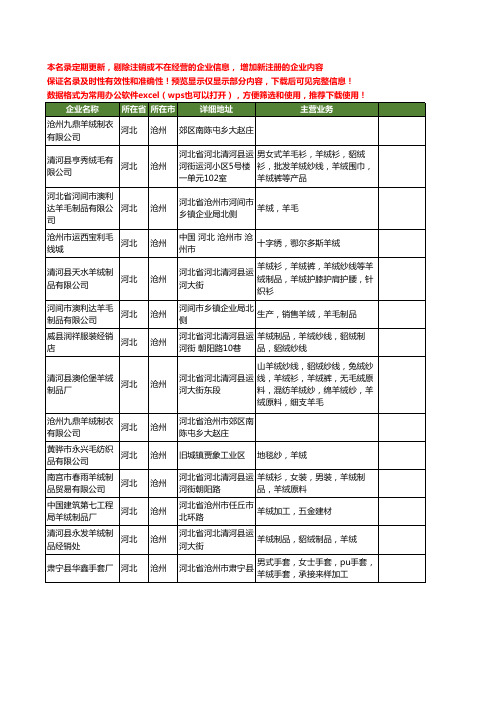 新版河北省沧州羊绒工商企业公司商家名录名单联系方式大全14家