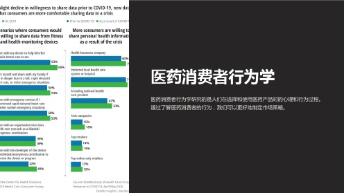 医药消费者行为学