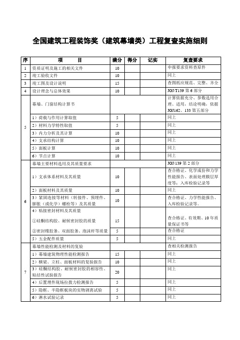 全国建筑工程装饰奖(建筑幕墙类)工程复查实施细则