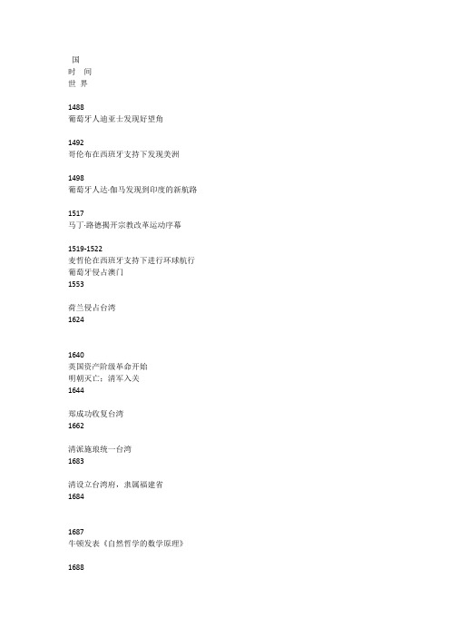 大事年表