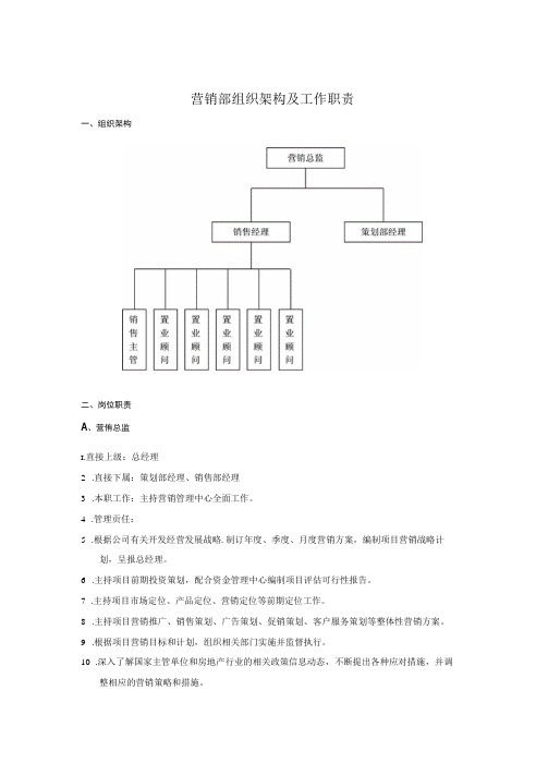 房地产营销部组织架构及工作职责