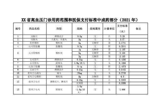 广东省高血压门诊用药范围和医保支付标准中成药部分(2021年)