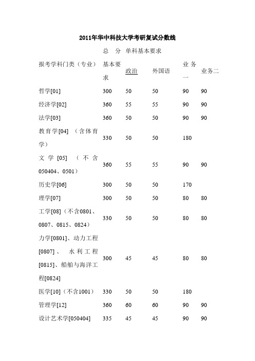 2011年华中科技大学考研复试分数线