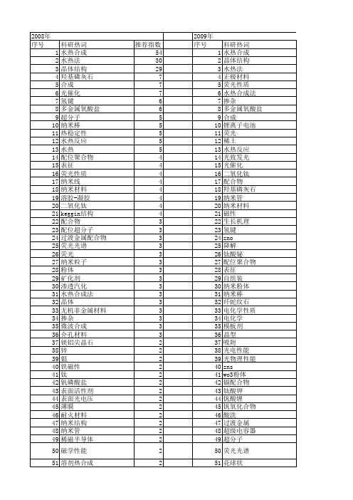 【国家自然科学基金】_水热合成_基金支持热词逐年推荐_【万方软件创新助手】_20140730