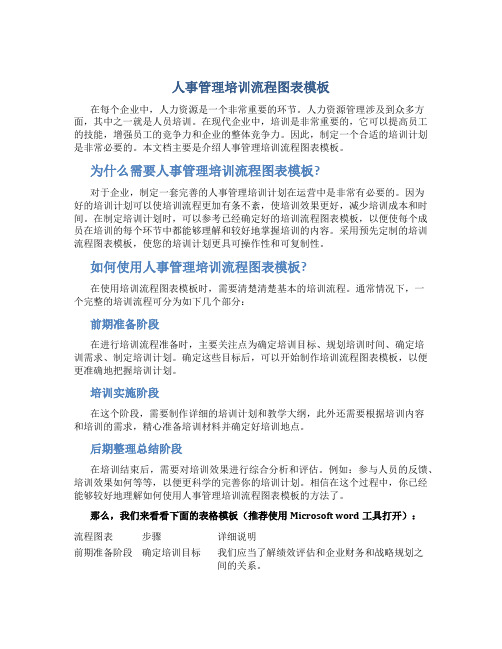 人事管理培训流程图图表模板word文档