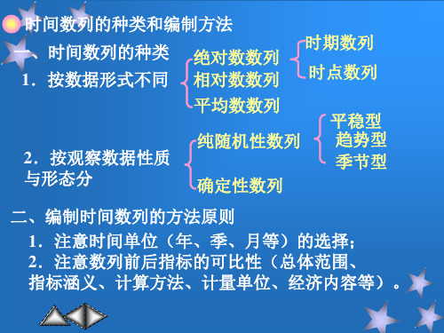 第八章时间数列