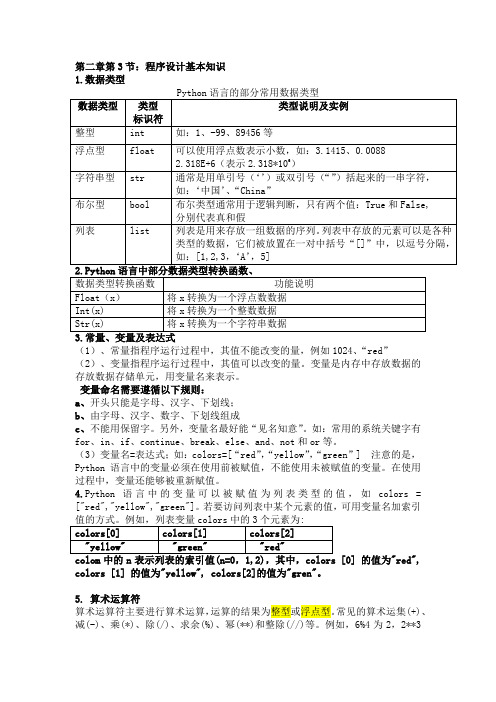 程序设计基本知识 知识点 2022-2023学年人教_中图版(2019)高中信息技术必修1