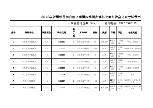 2012年新疆维吾尔自治区部分基层机关面向社会公开考试录用公务员职位表(4月24号发布)