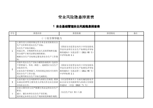 2019年8月《危险化学品企业安全风险隐患排查治理导则》78号文件检查表