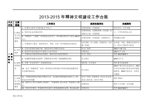 精神文明建设工作台账