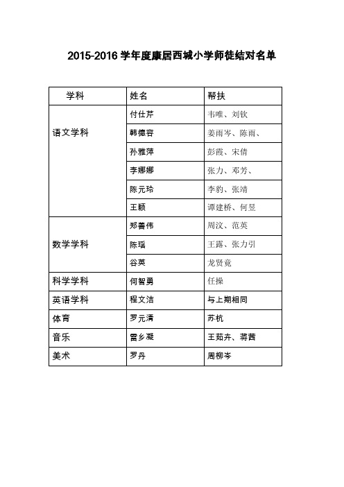 4.2015-2016校级师徒结对名单及记录表