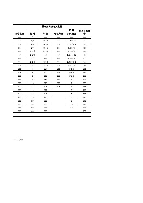管道直径及外径对照表