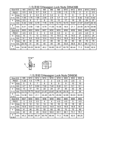 DIN439B-DIN936-EN14399 产品尺寸数据表