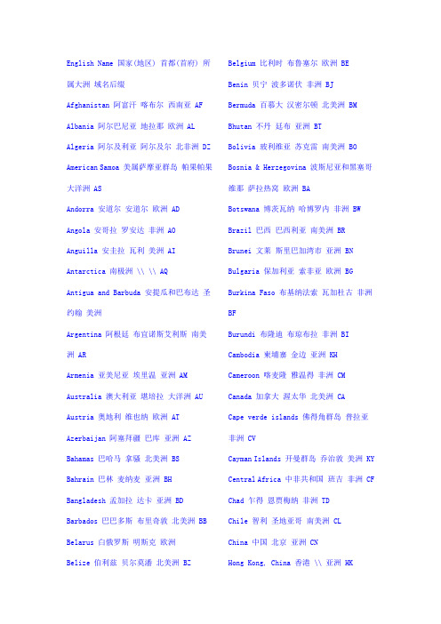 国家名称 中英文对照表