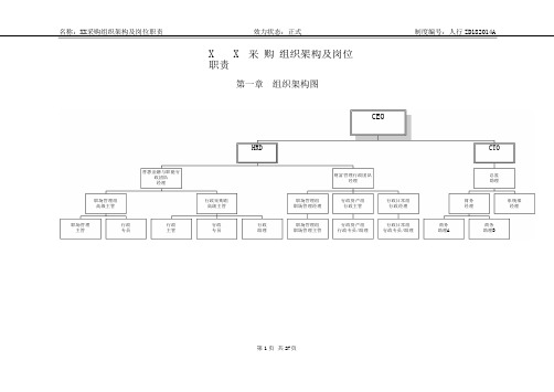 采购组织架构及岗位职责