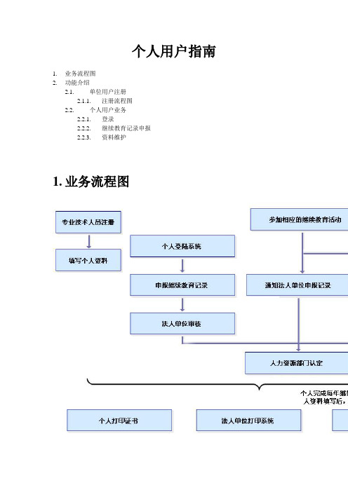 个人用户指南