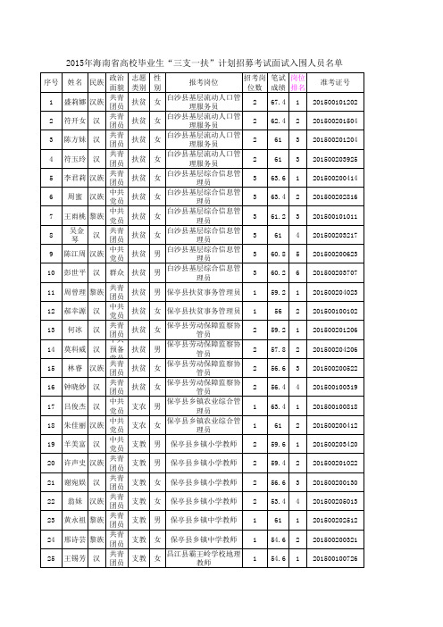 2015年海南省高校毕业生“三支一扶”计划招募考试面试 …