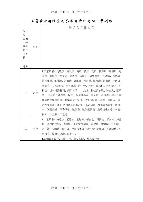 工贸企业有限空间参考目录