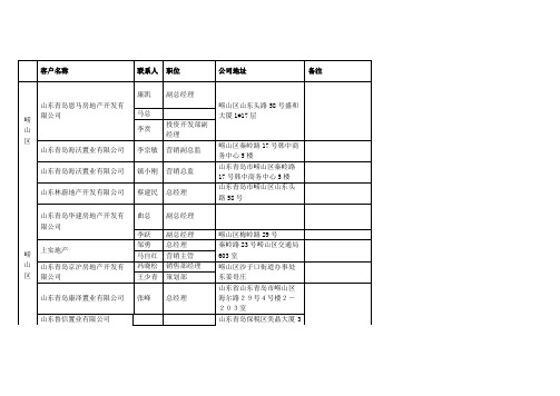 山东青岛房地产公司名录