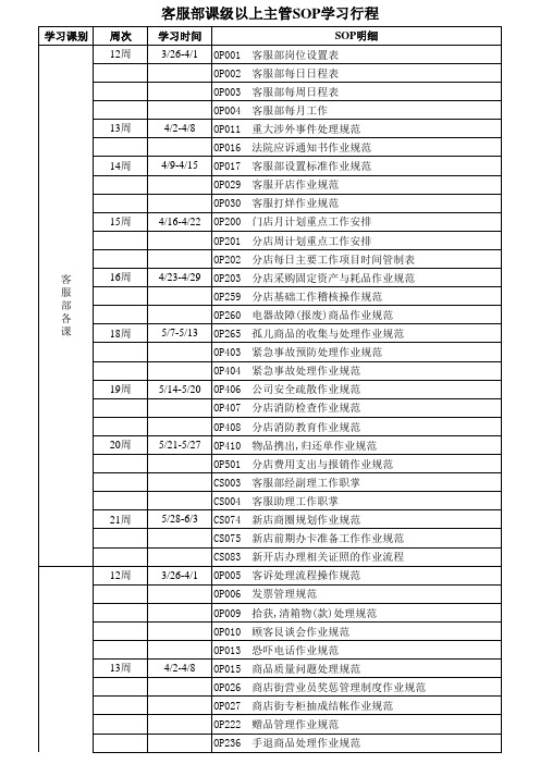 客服部-SOP学习行程