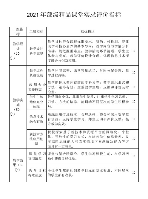 2021年部级精品课 课堂实录评价指标