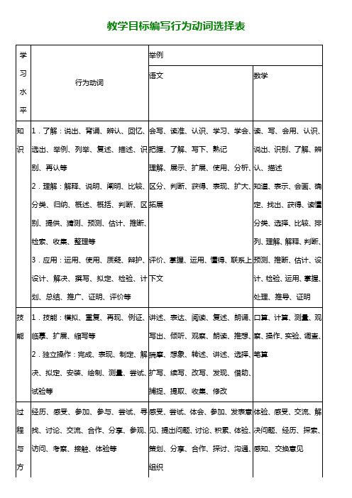 教学目标编写行为动词表