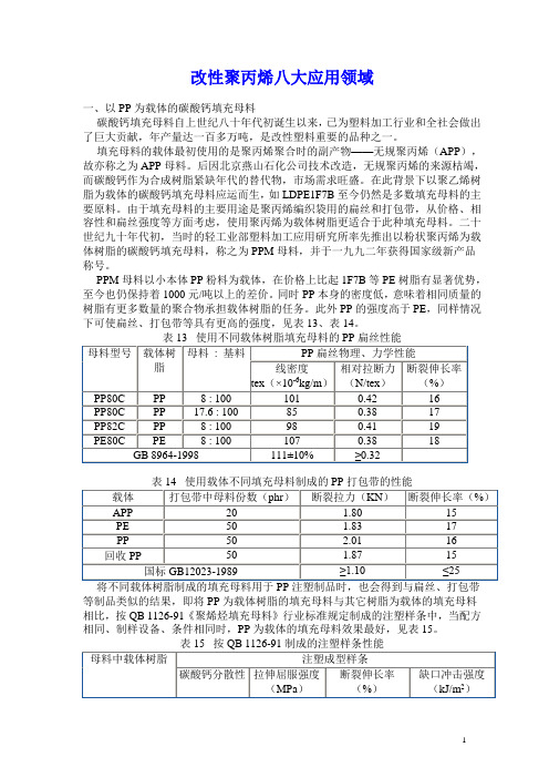 改性聚丙烯八大应用领域