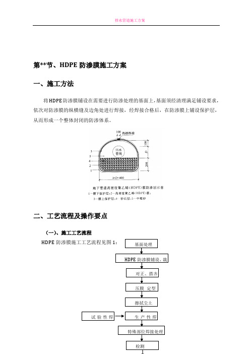 HDPE防渗膜施工方案