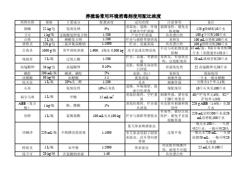 养殖场常用环境消毒剂使用配比浓度