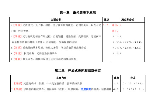 激光原理与技术-各章内容整理