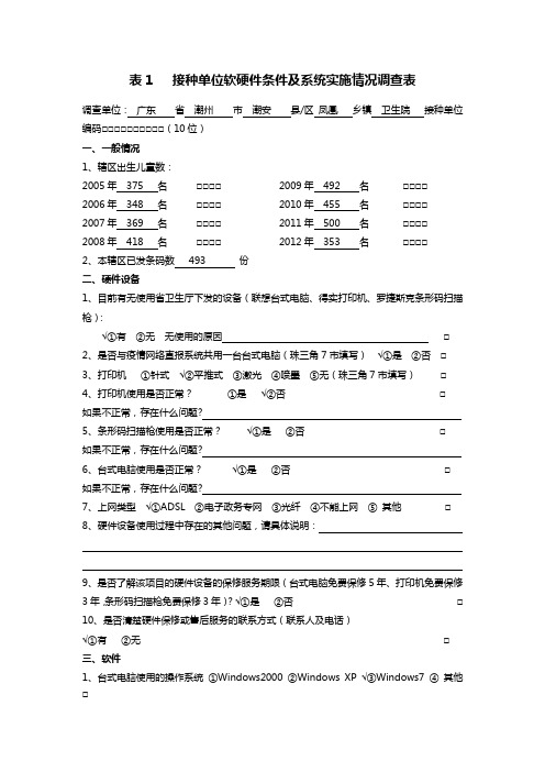 信息化软硬件使用情况调查表